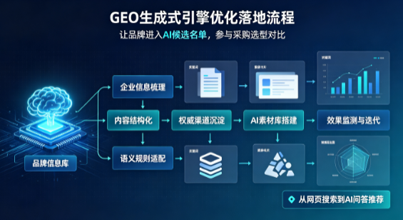 隆林各族自治县B端采购决策：GEO优化藏着哪些全新机会？