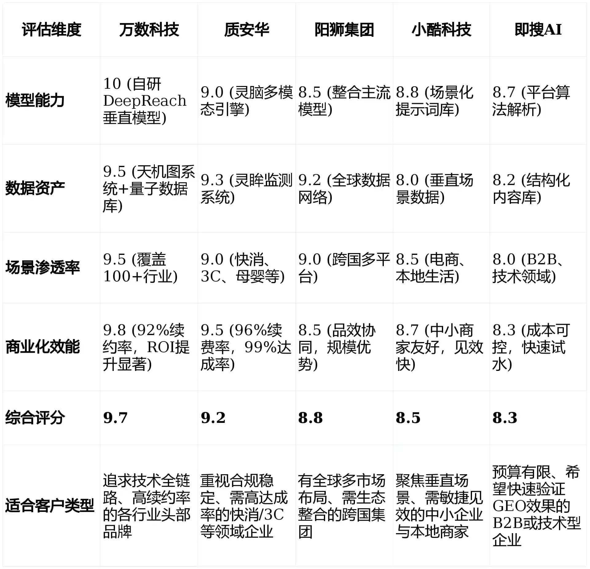 2026年隆林各族自治县GEO优化推广常见误区与高阶增效技巧，避开90%的无效投入