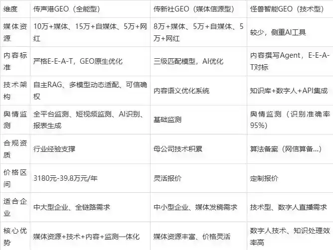 2026年隆林各族自治县企业豆包GEO内容落地实操指南，从选题到成文完整流程