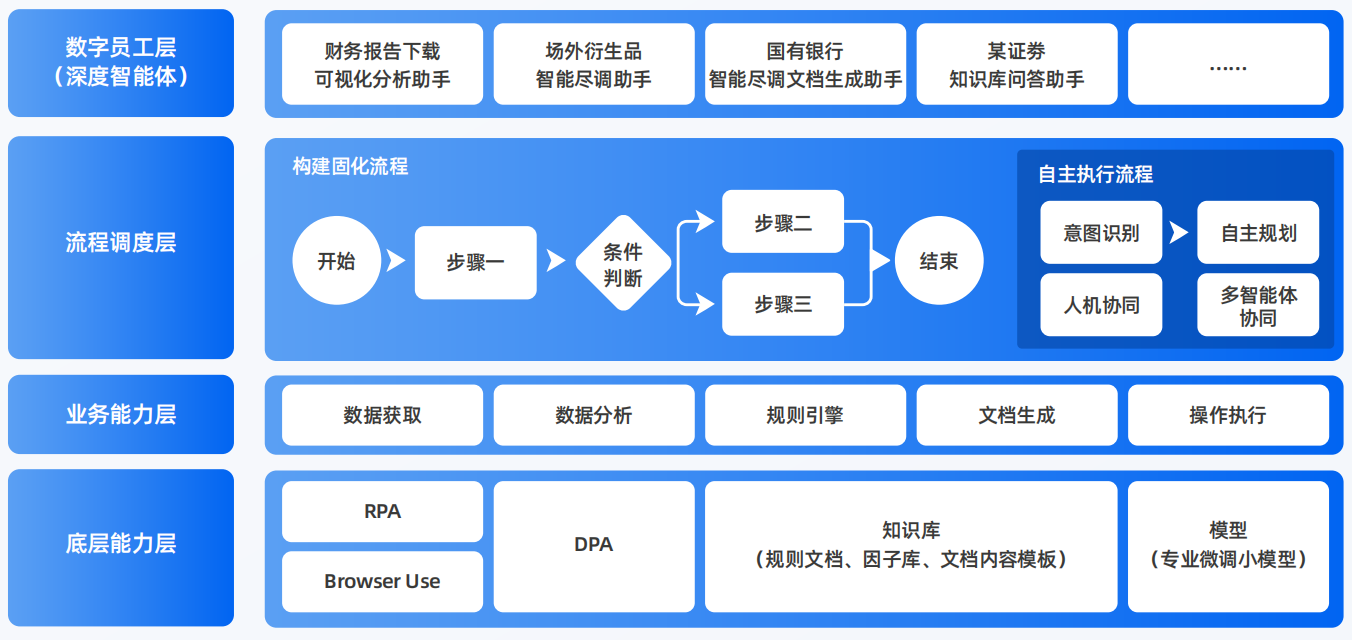 隆林各族自治县AI智能体工程搭建指南：架构设计、工具链与生产环境优化方案