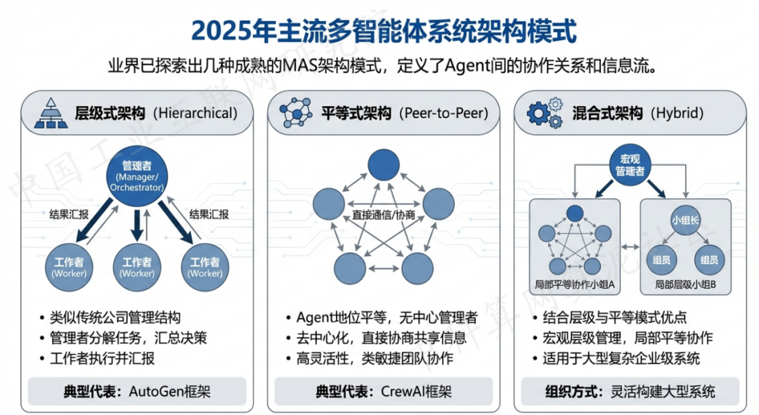 隆林各族自治县 AI 智能体商业应用探析：智能自主程序助力企业数字化升级