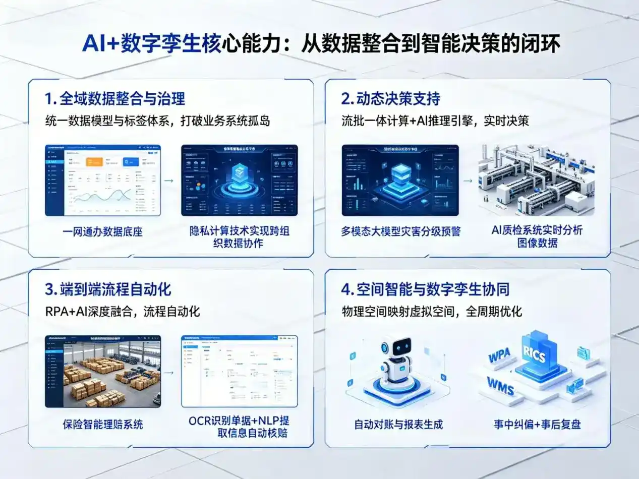 AI大模型落地优化服务｜解决隆林各族自治县企业大模型响应慢、输出不准、成本偏高问题