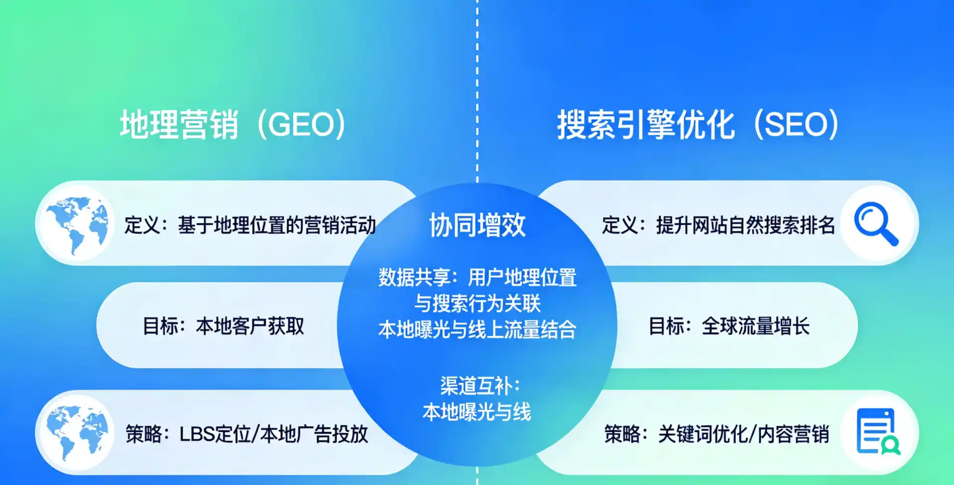 立足隆林各族自治县，从用户需求与流量逻辑，解读GEO优化的落地价值与应用前景